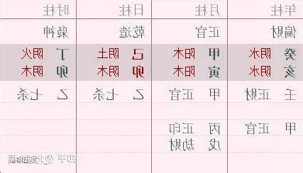 雍正 八字